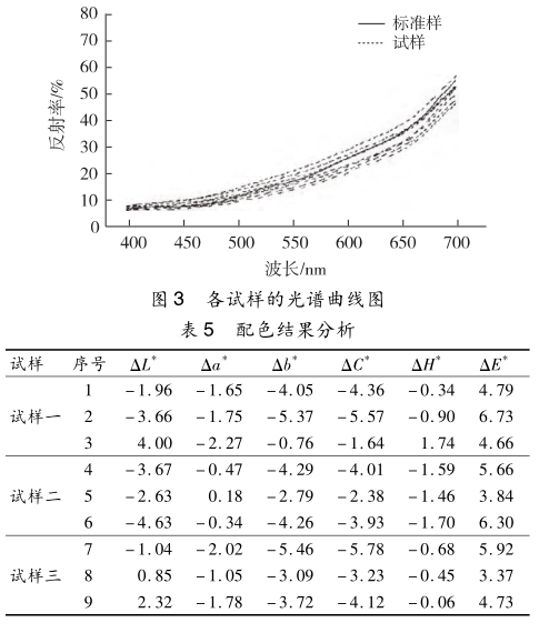 配色分析