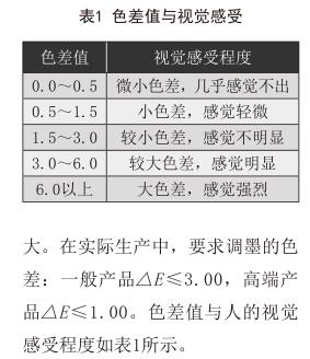 色差值與視覺感受