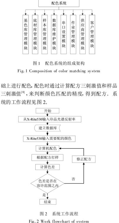 《膠印專色油墨配色實踐與分析》第5頁