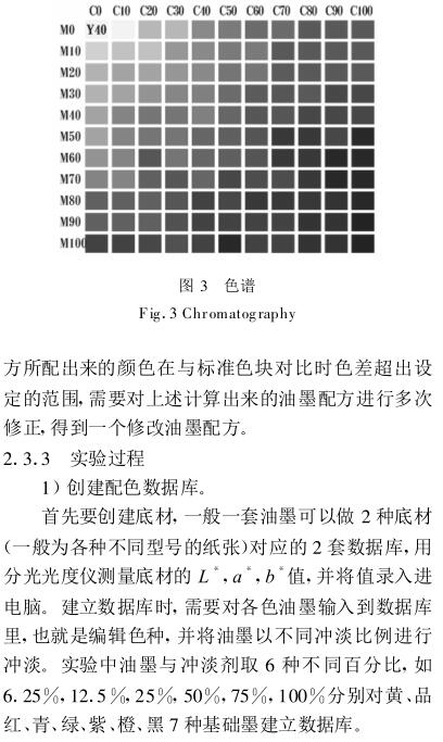 《膠印專色油墨配色實踐與分析》第7頁