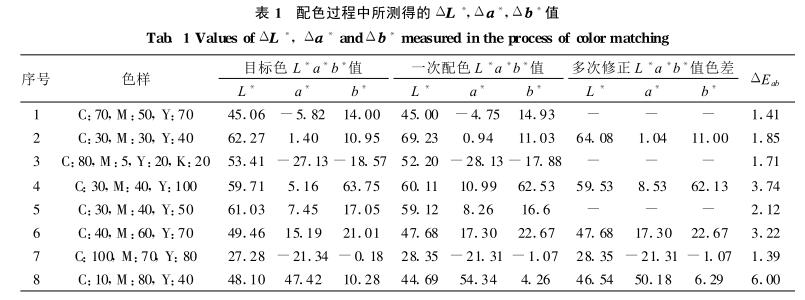 《膠印專色油墨配色實踐與分析》第11頁