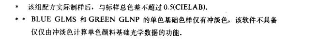 SRICI-PPI配色軟件準確度評價
