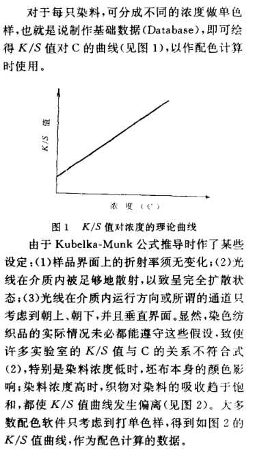 《電腦配色軟件對配色結果的影響》第2頁