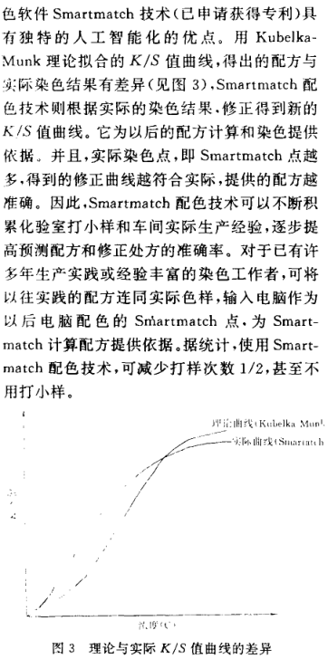 《電腦配色軟件對配色結果的影響》第4頁