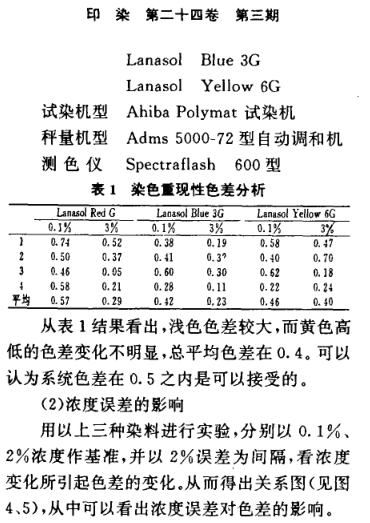 《電腦配色軟件對配色結果的影響》第6頁