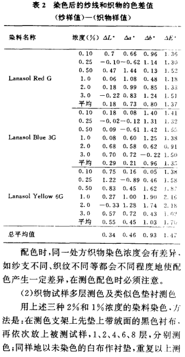 《電腦配色軟件對配色結果的影響》第11頁