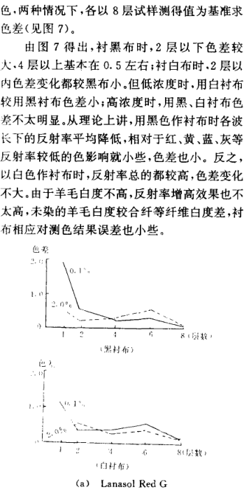 《電腦配色軟件對配色結果的影響》第12頁