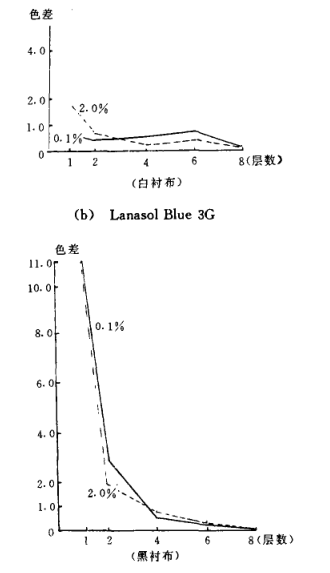 《電腦配色軟件對配色結果的影響》第13頁