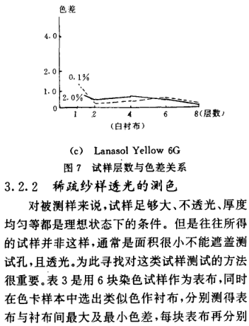 《電腦配色軟件對配色結果的影響》第14頁