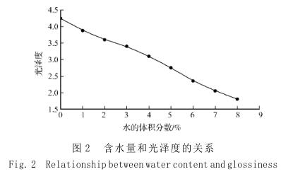 含水量和光澤度的關系
