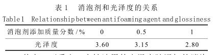 消泡劑和光澤度的關系