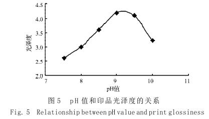 <strong>PH值</strong>和印品光澤度的關系