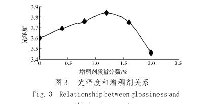 光澤度和增稠劑關系