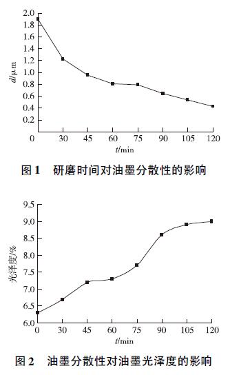 圖1、圖2