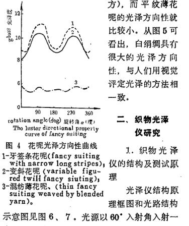 《織物光澤及織物光澤儀的研究》第3頁