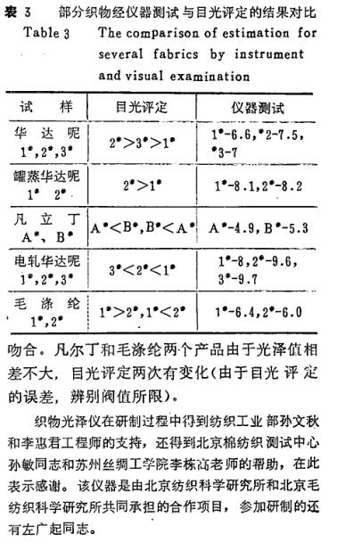 《織物光澤及織物光澤儀的研究》第10頁