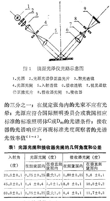 《塑料鏡面光澤測(cè)試的研究》第2頁