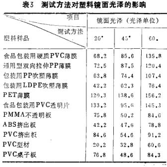 《塑料鏡面光澤測(cè)試的研究》第8頁