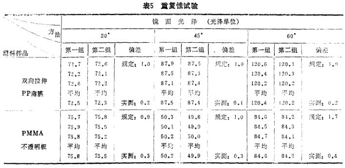 《塑料鏡面光澤測(cè)試的研究》第10頁