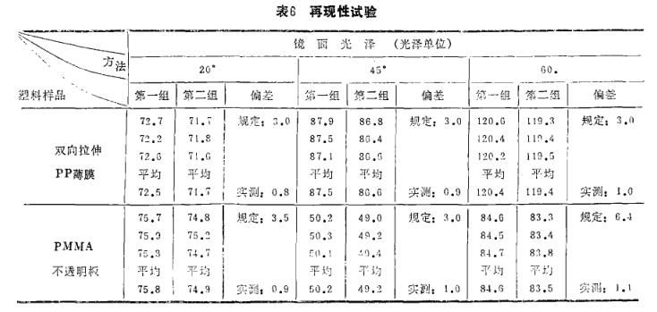 《塑料鏡面光澤測(cè)試的研究》第11頁