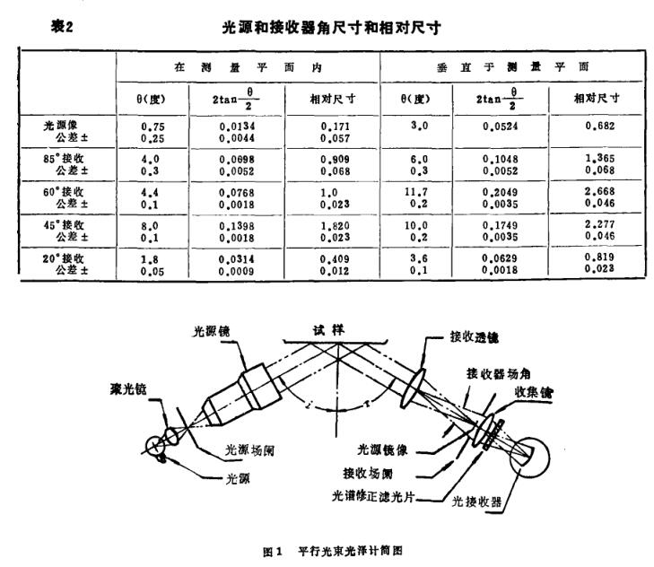 《物體表面光澤的測量》第4頁