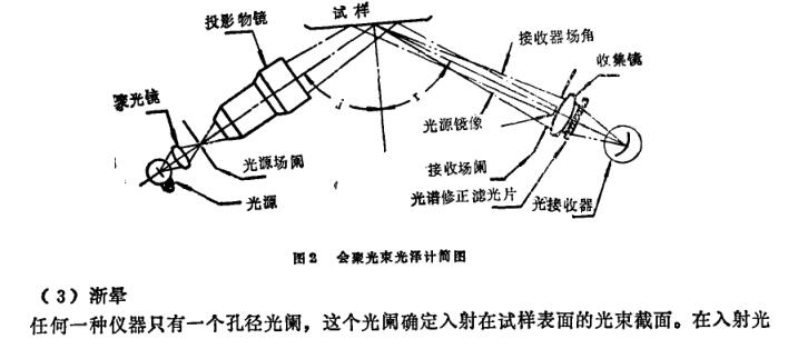 《物體表面光澤的測量》第5頁