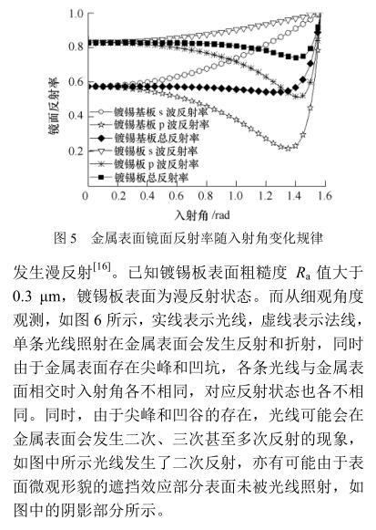 《鍍錫鋼板表面光澤度軋制轉(zhuǎn)印控制》第1頁