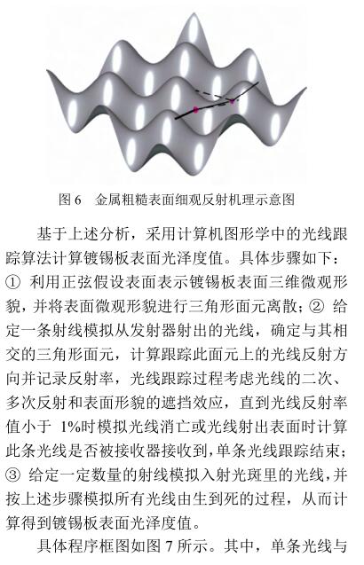 《鍍錫鋼板表面光澤度軋制轉(zhuǎn)印控制》第2頁