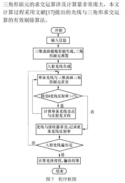 《鍍錫鋼板表面光澤度軋制轉(zhuǎn)印控制》第3頁
