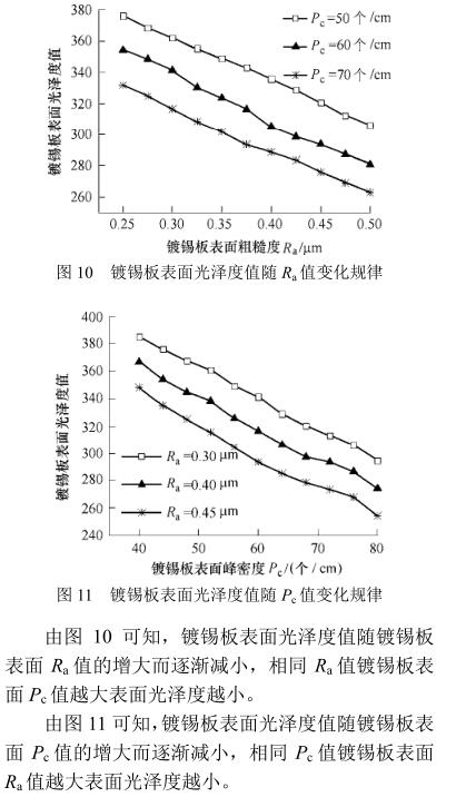 《鍍錫鋼板表面光澤度軋制轉(zhuǎn)印控制》第6頁