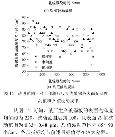 《鍍錫鋼板表面光澤度軋制轉(zhuǎn)印控制》第11頁