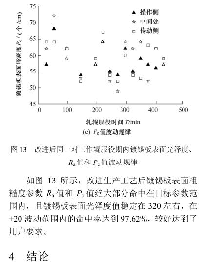 《鍍錫鋼板表面光澤度軋制轉(zhuǎn)印控制》第14頁