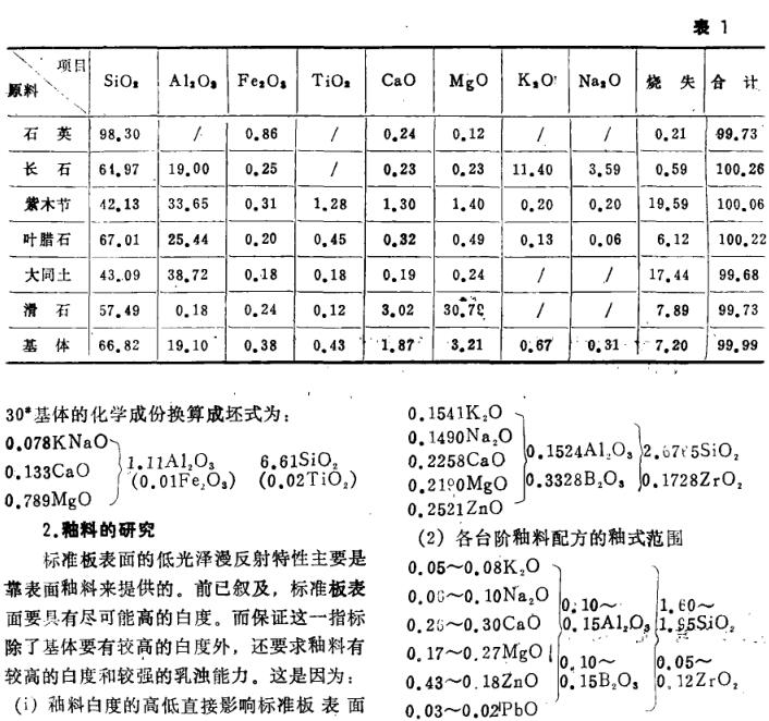 《陶瓷質低光澤標準板的研制》第2頁