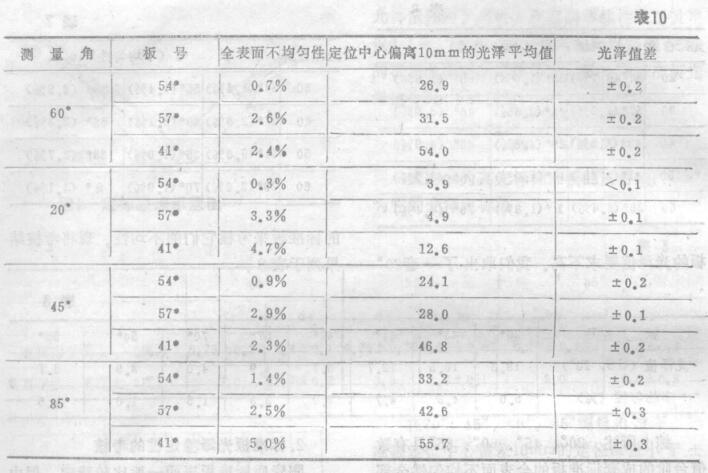 《陶瓷質低光澤標準板的研制》第10頁