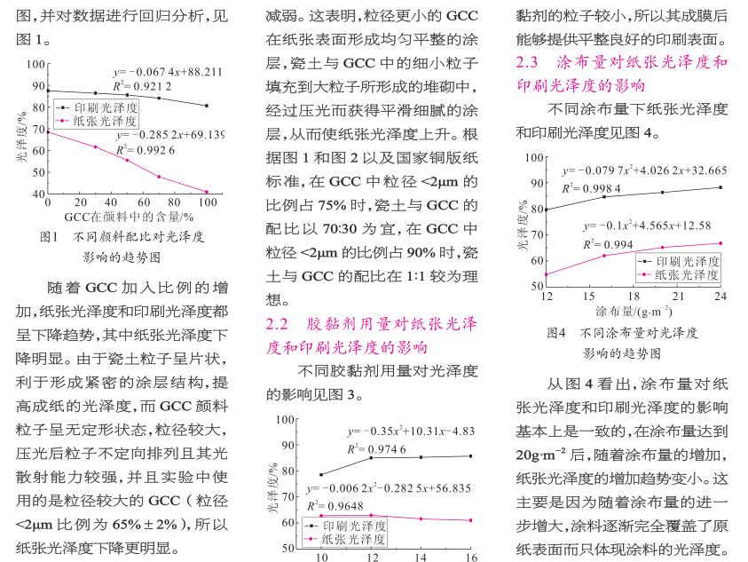 《涂布對紙張光澤度和印刷光澤度的影響》第2頁
