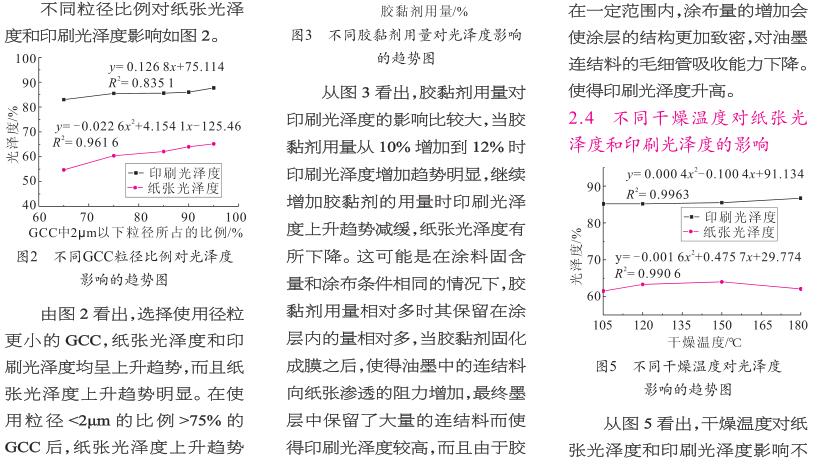 《涂布對紙張光澤度和印刷光澤度的影響》第3頁