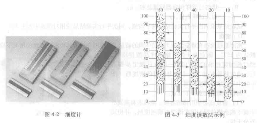 怎樣通過實驗來評定涂料的細度指標？