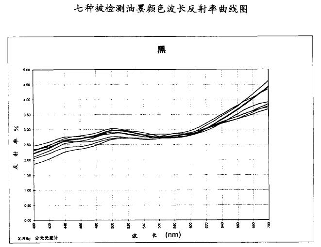 圖1