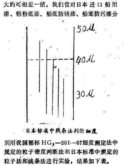 用線條法判斷涂料細度第2頁