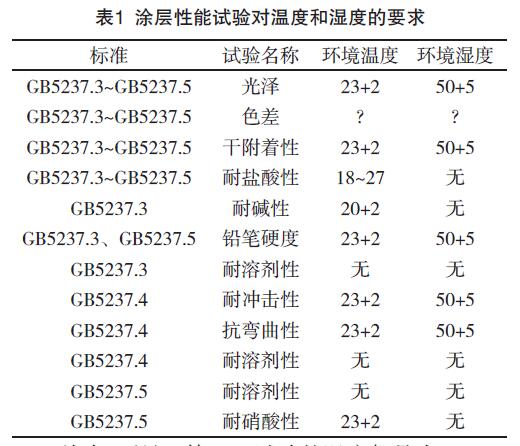 表1 涂層性能試驗對溫度和濕度的要求