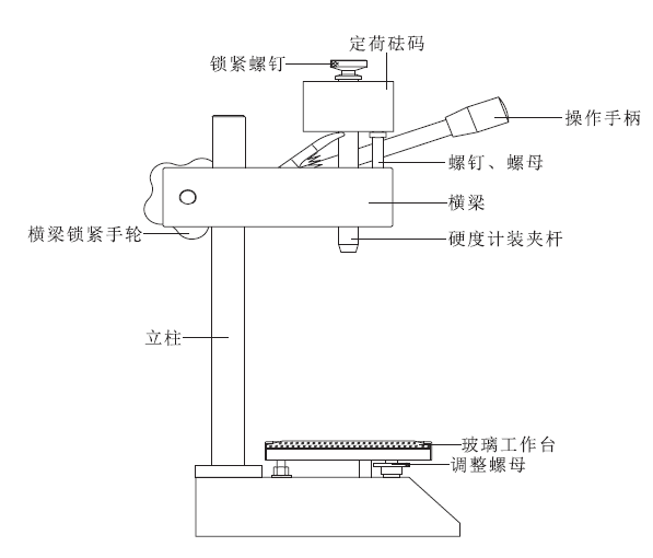 SLX-D Shore Hardness Tester test bench structure diagram