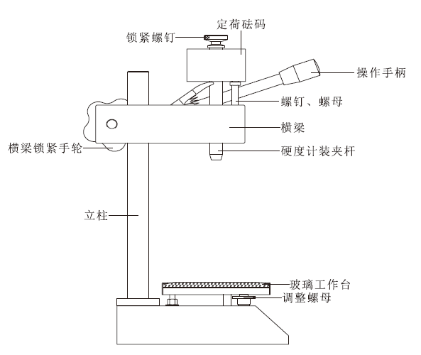 SLX-A Shore Hardness Tester test frame structure diagram