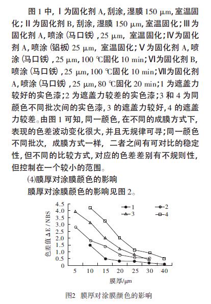 膜厚对涂膜颜色的影响