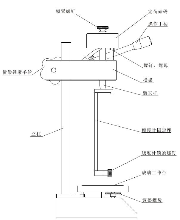 山度仪器sld-a数显硬度计测试台结构图