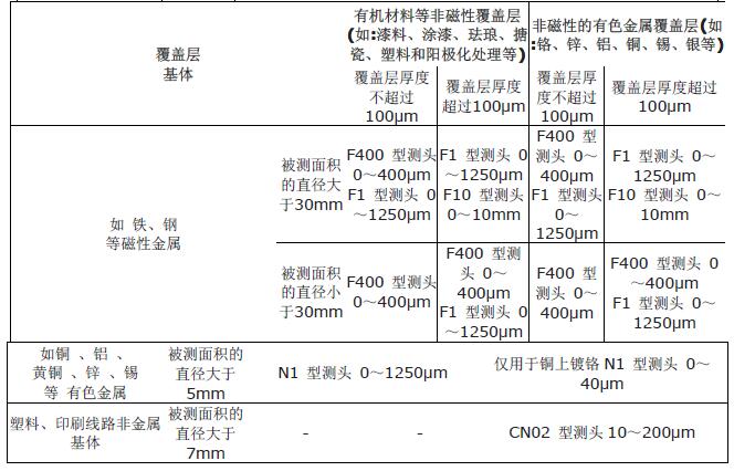 技術參數
