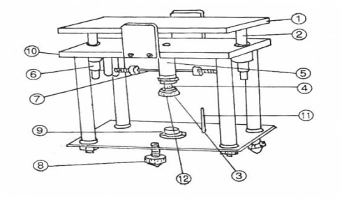 Structural diagram of QNP plate viscometer