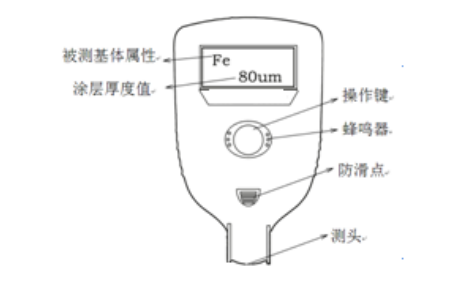 JKCH dual-purpose Thickness Gauge structure diagram