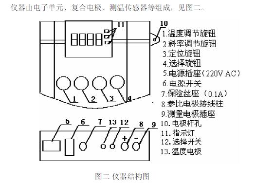 《虹益PHS-3B型<a title=