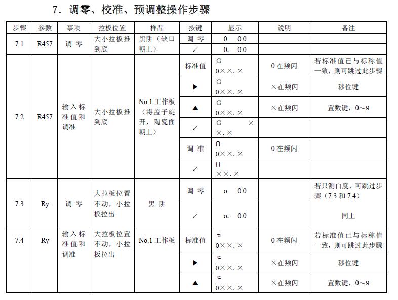 《輕通博科YQ-Z-48B白度儀操作說明》第5頁