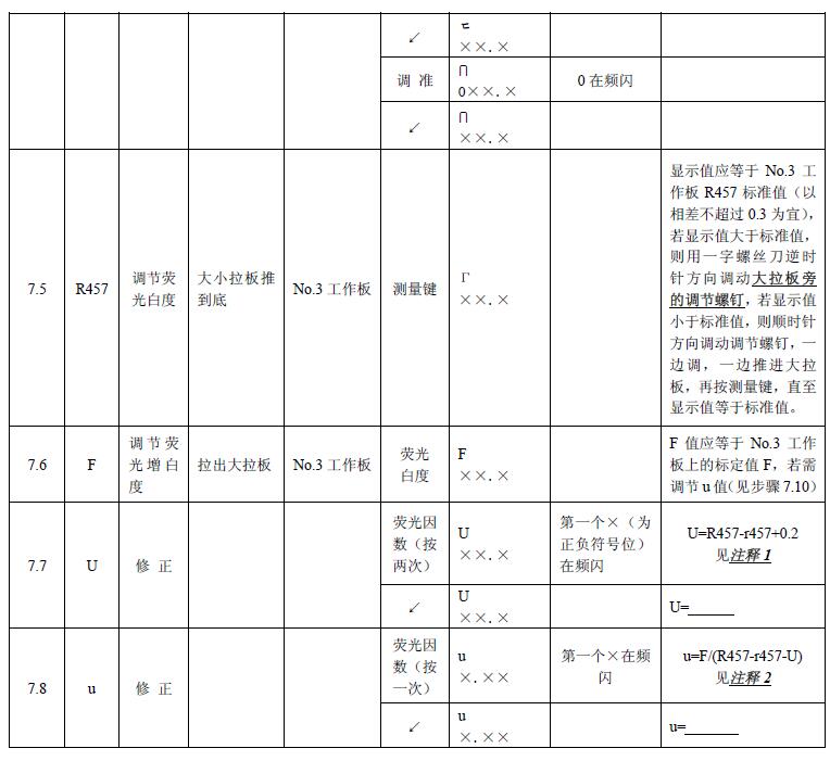 《輕通博科YQ-Z-48B白度儀操作說明》第6頁